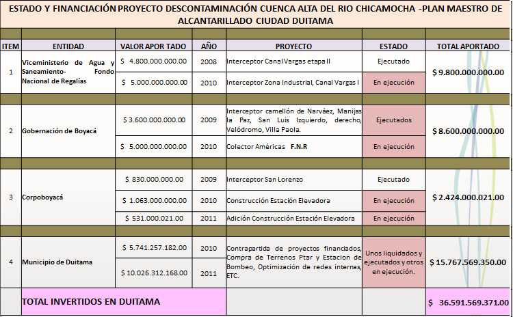 Inversión 1