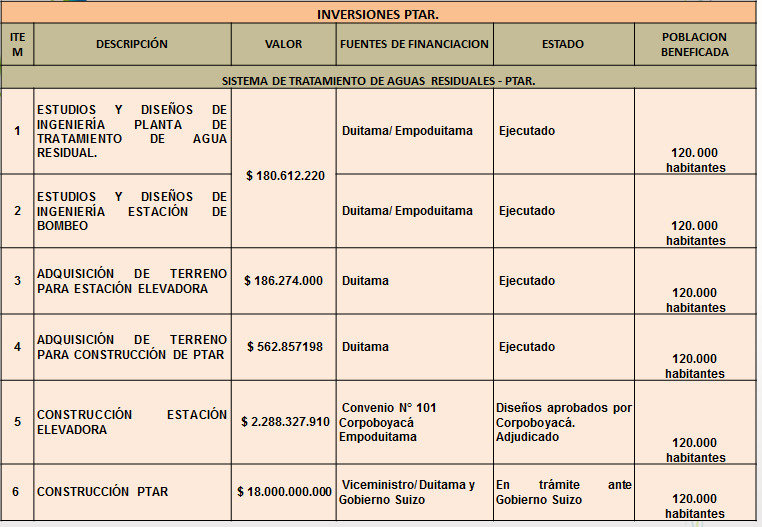 Inversión 2